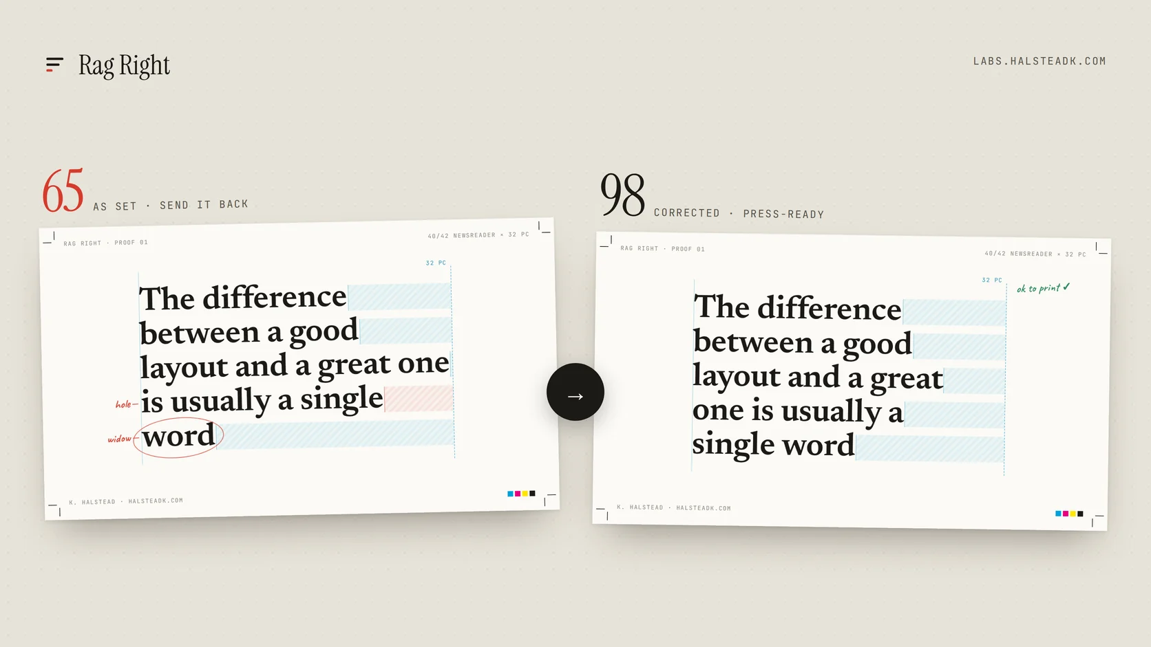 Rag Right typesetting proof tool by Kevin Halstead: the same headline on two proof sheets, scored 65 as set with a widow circled in red pencil, and 98 after the tool resets the line breaks
